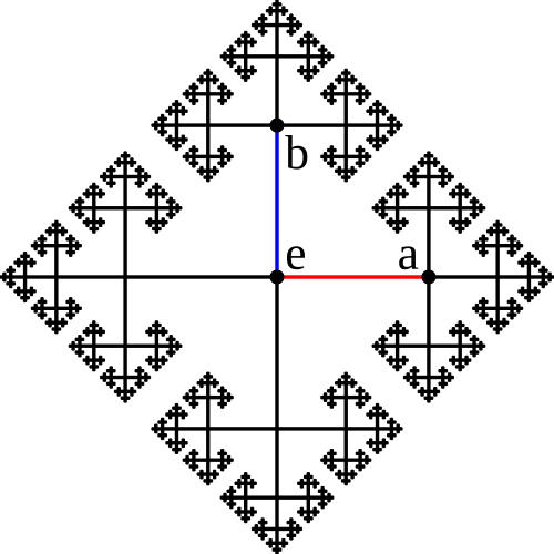 Cayley graph